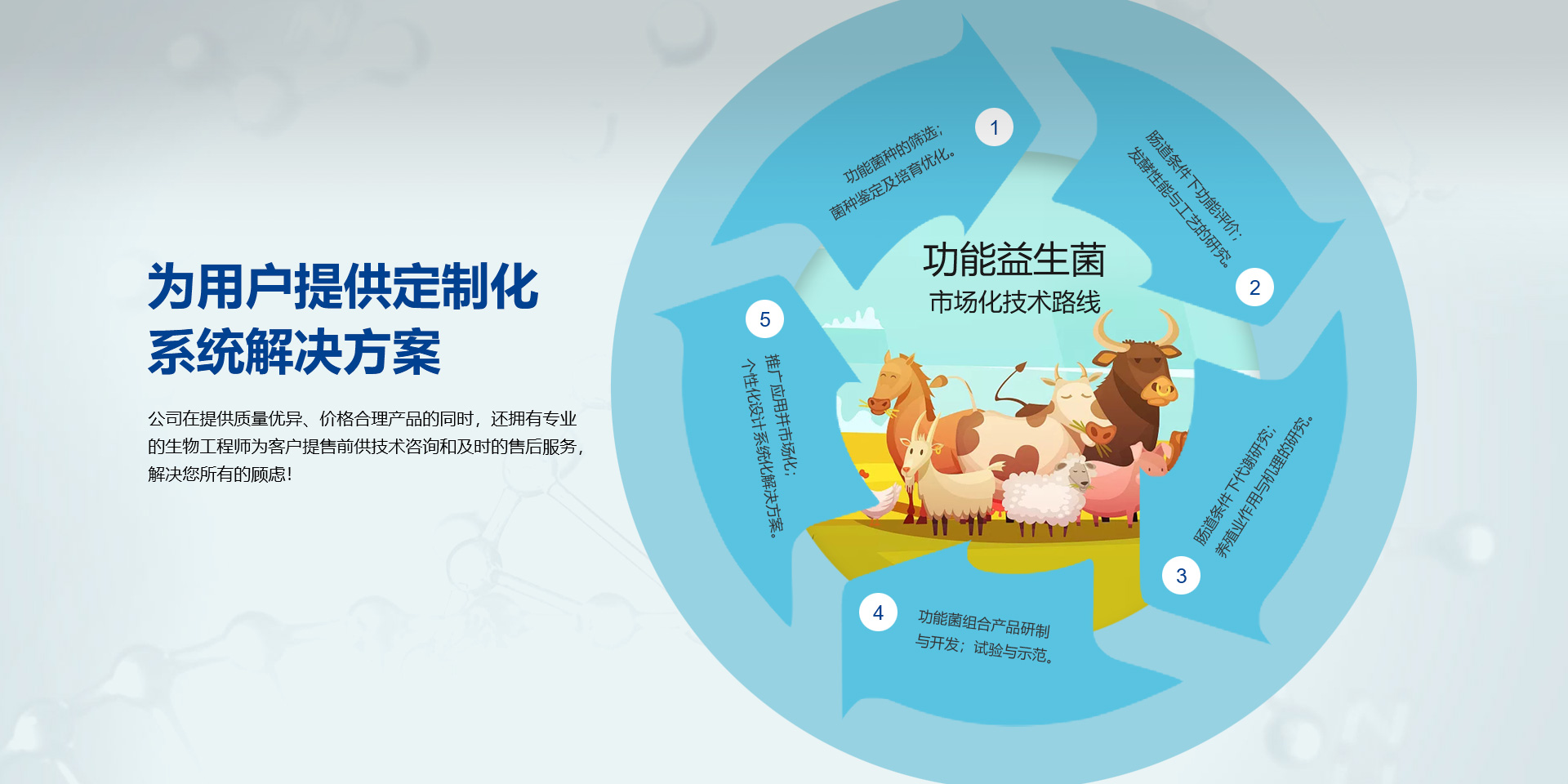 科替600，科替200，歐抗,歐楷,科梭君,合生元,,拜克靈